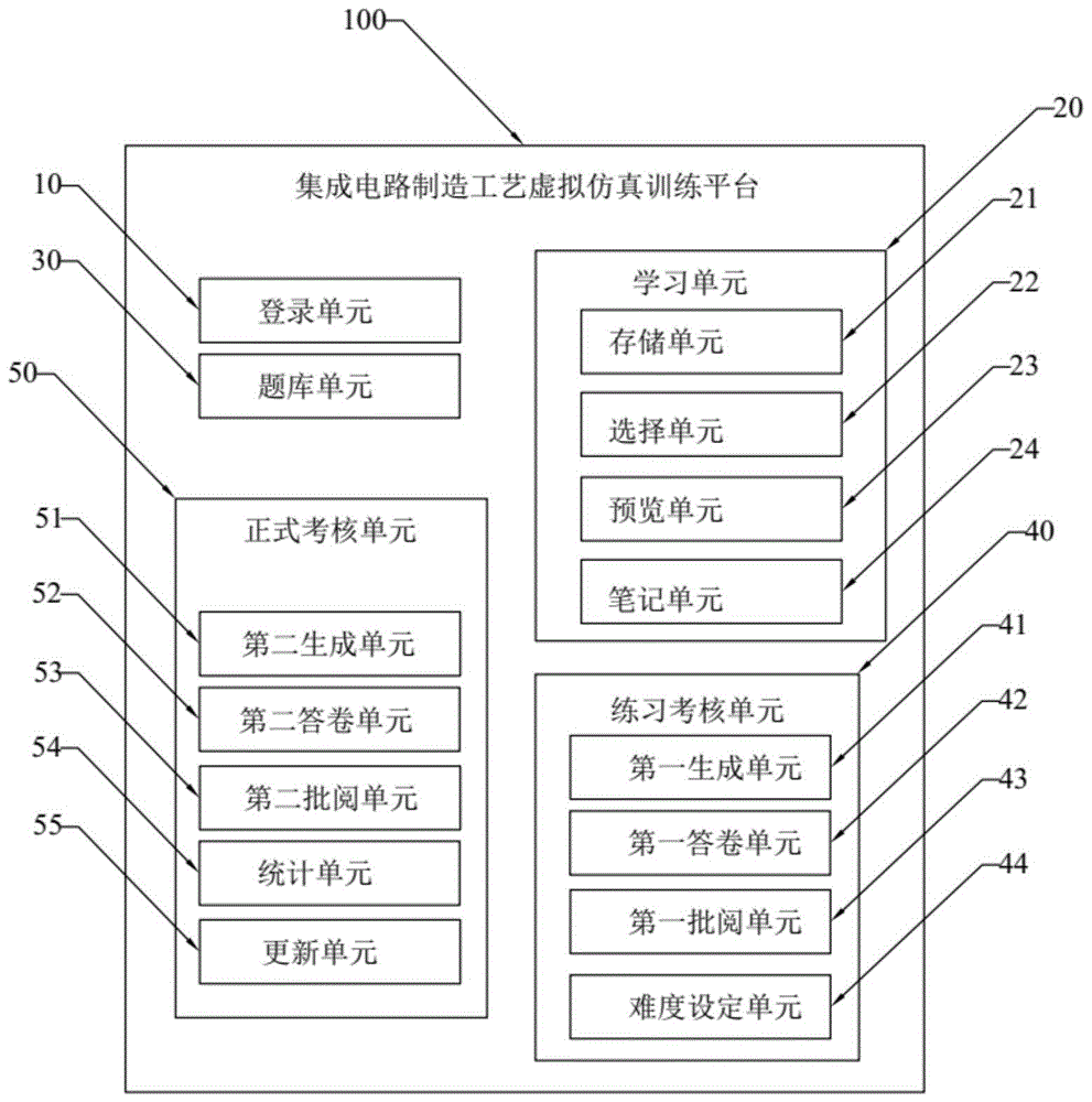 集成电路制造工艺虚拟仿真训练平台的制作方法