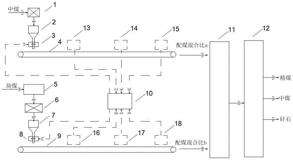 一种选煤厂中煤与块煤的配合入洗系统的制作方法