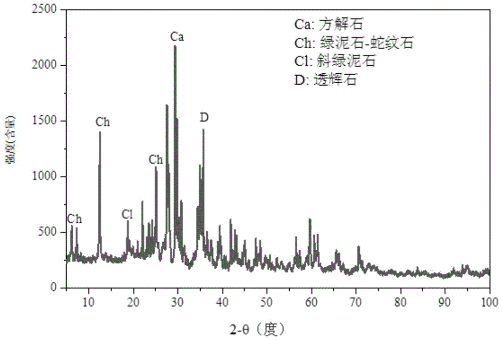 非烧结玄武岩尾矿砖及其制备方法与流程