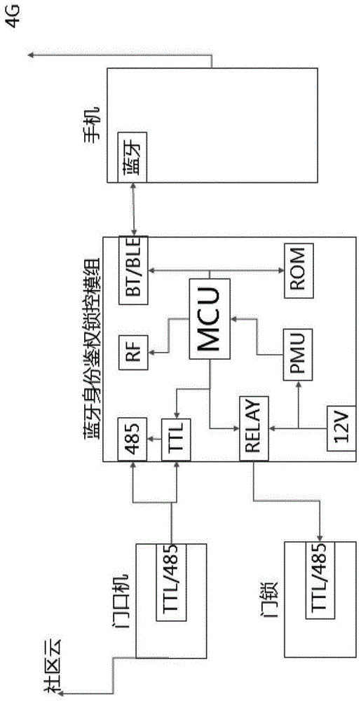 一种用于身份证信息读取及刷卡身份鉴权的门禁机电路的制作方法