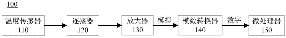 温度测量装置及其操作方法与流程