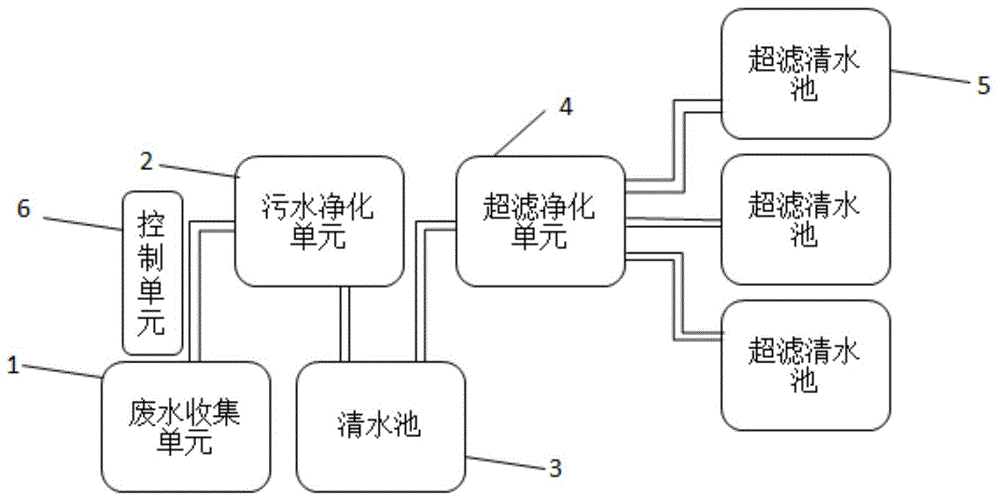 一种农村污水收集净化系统的制作方法