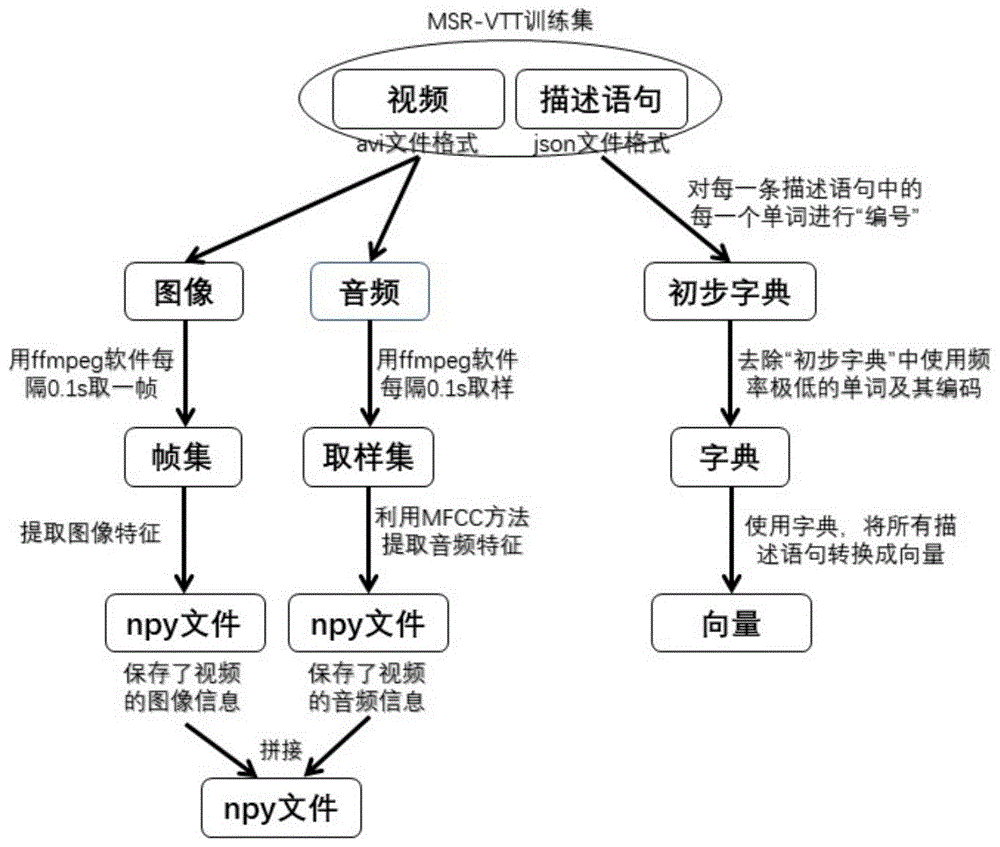 一种融合图像和声音信息的视频标注方法与流程