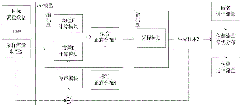 一种协议伪装方法、系统、计算机设备及存储介质与流程