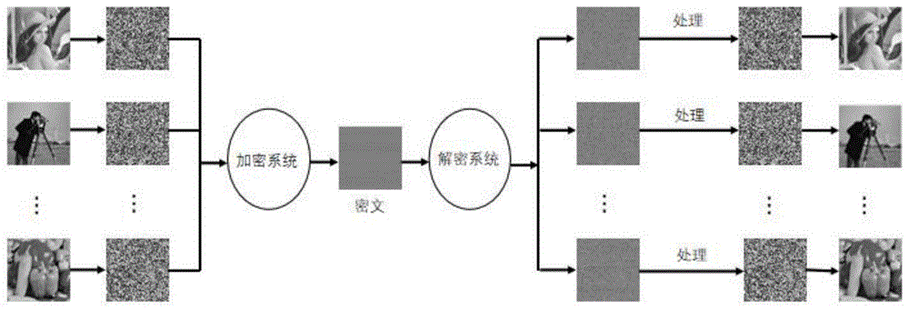 一种基于QR码的多图像加密容量提升方法与流程