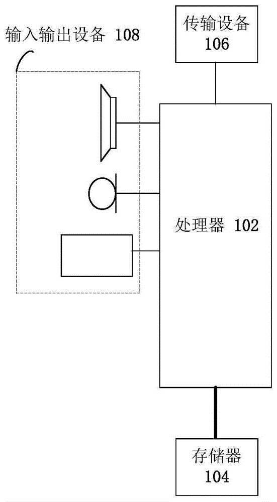 一种图像的中值滤波处理方法及装置与流程