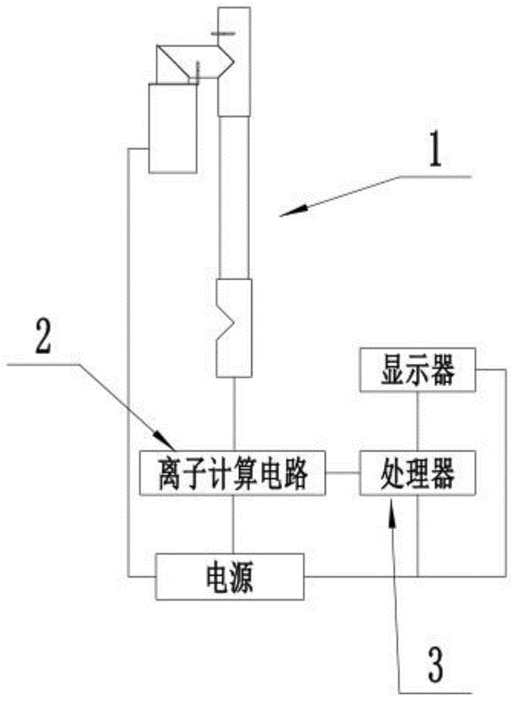 一种自标定式离子传感器及设有该传感器的离子检测仪的制作方法