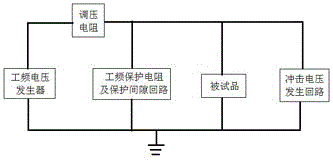 一种新型耦合试验工频变压器的联级保护装置的制作方法