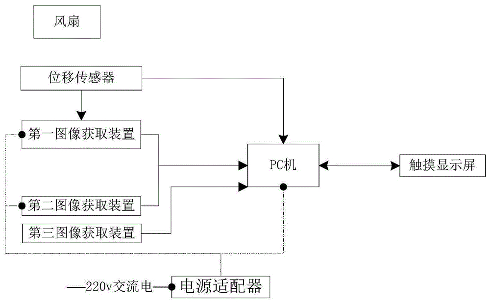 基于机器视觉技术的烟支缺陷检测设备的制作方法