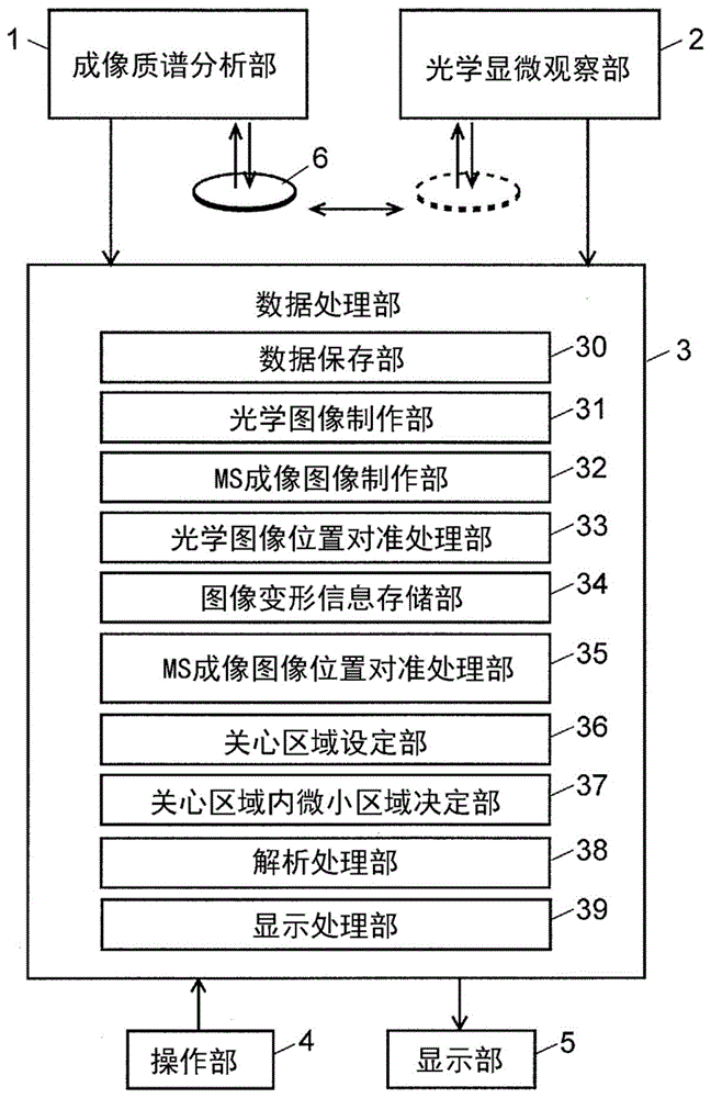 成像数据处理装置以及成像数据处理程序的制作方法