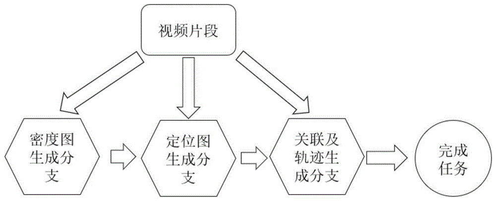 基于时空多尺度网络的人流密度图估计、定位和跟踪方法与流程