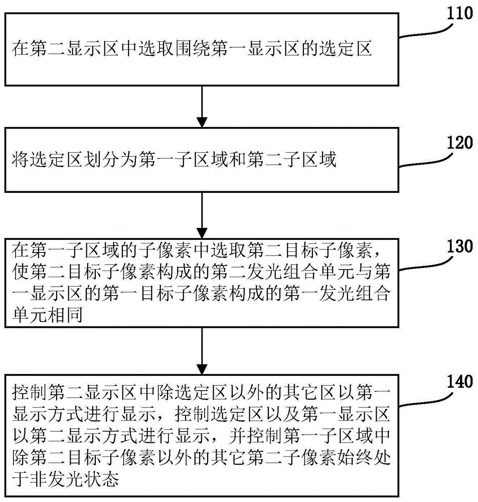 显示控制方法、显示控制装置及显示装置与流程