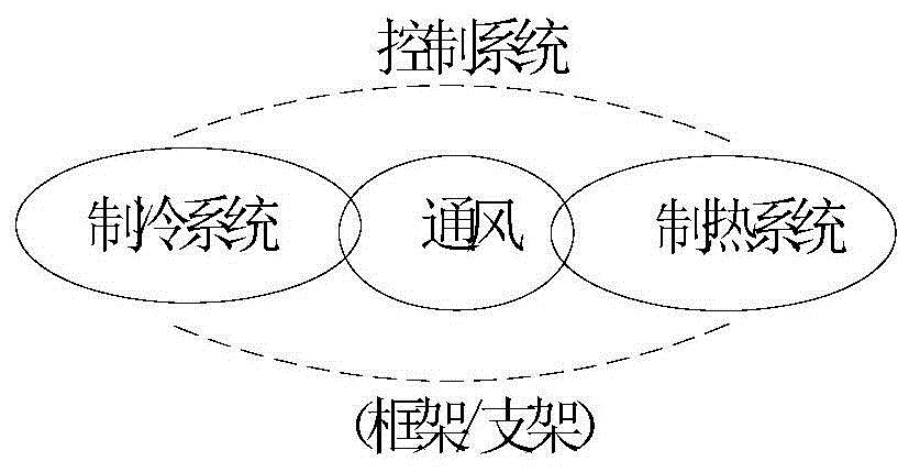 一种岛礁上空调设备的控制系统的制作方法