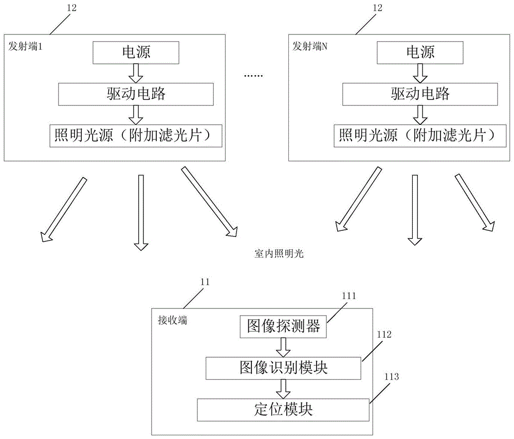 一种基于可见光的室内定位系统的制作方法