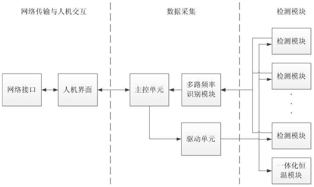 一种多通道干式农残恒温检测基座以及检测仪的制作方法