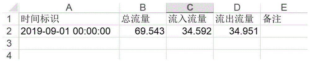 一种基于时间序列挖掘的网络异常流量自动检测方法与流程