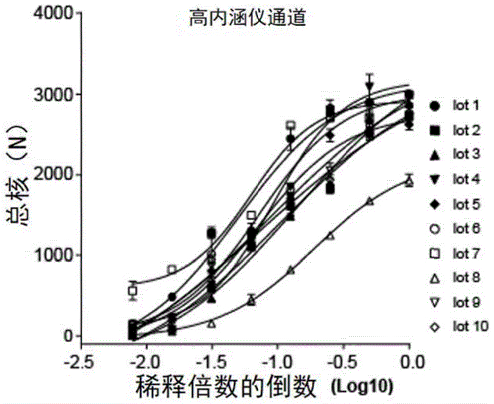 一种高通量检测EB病毒感染效率/抗体阻断EB病毒感染效率的方法与流程