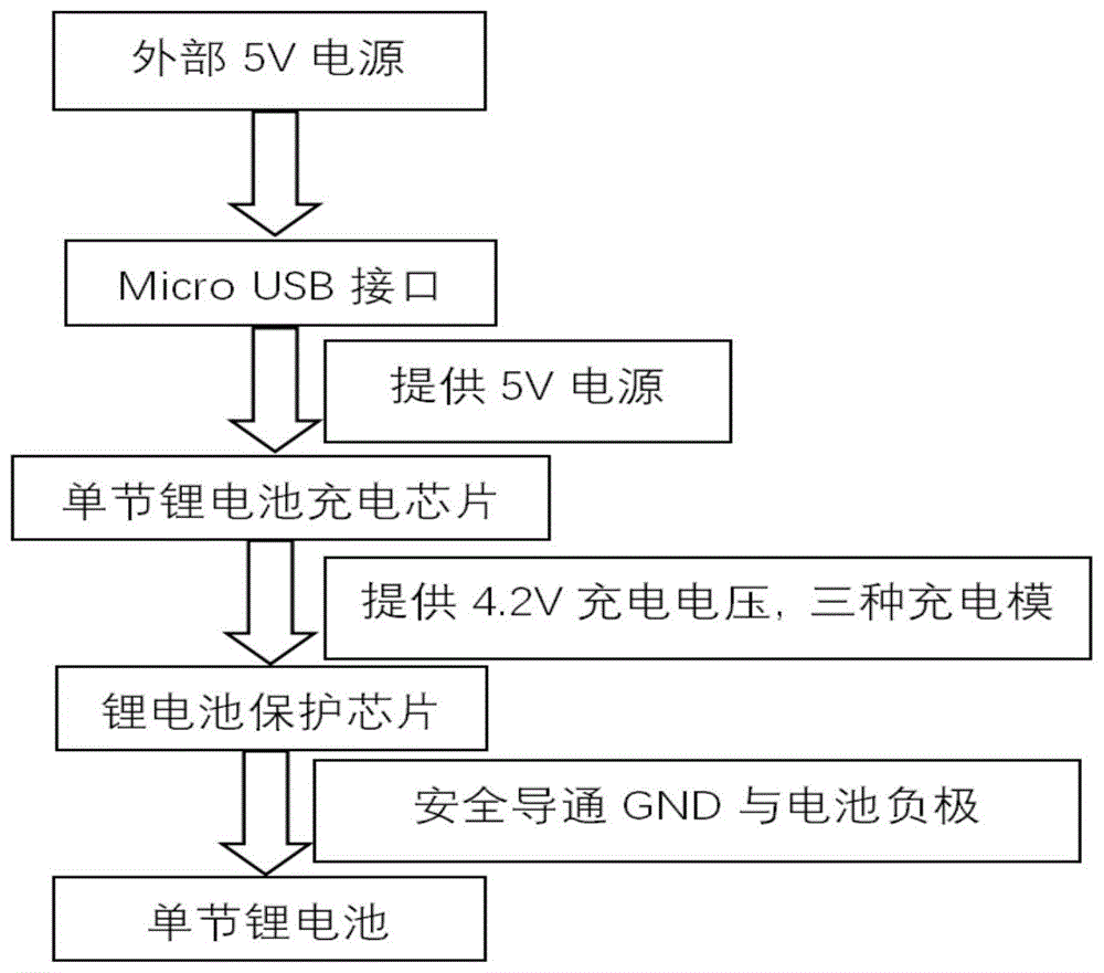 一种具有充电功能的微针美容产品电机驱动电路的制作方法