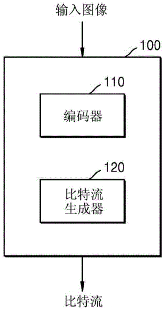 编码方法及其装置以及解码方法及其装置与流程