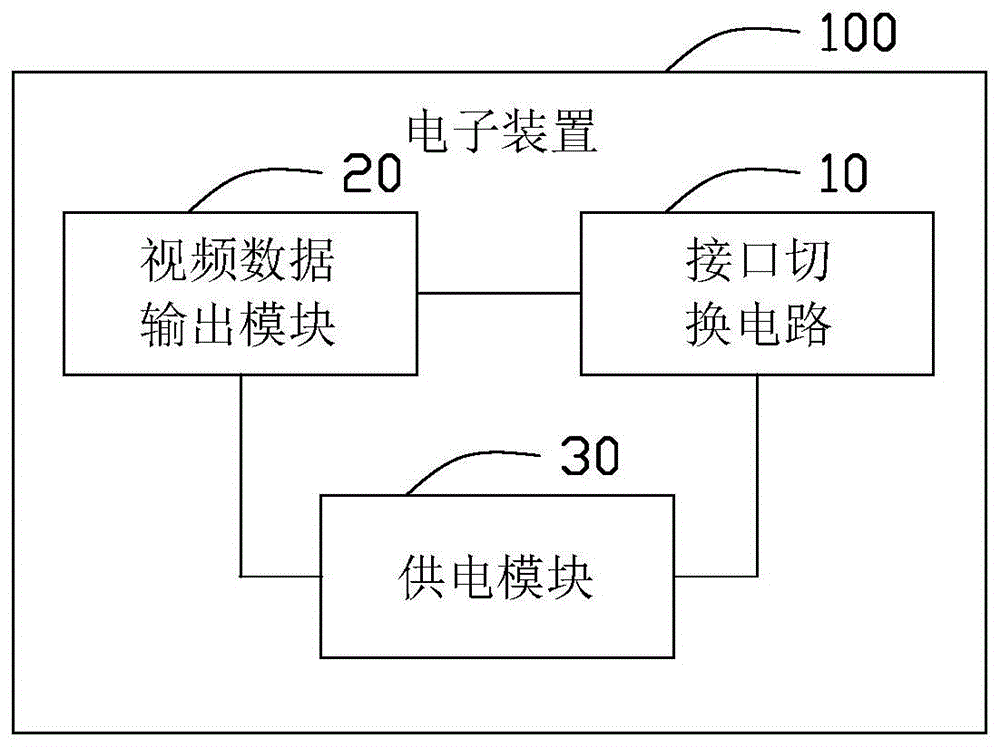 接口切换电路以及应用所述接口切换电路的电子装置的制作方法