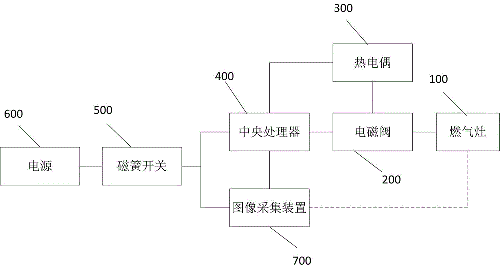 一种电磁阀及自动熄火系统的制作方法