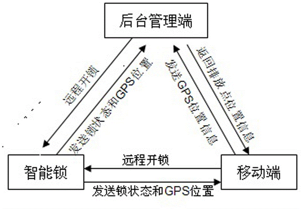 一种智能锁监管系统及监管方法与应用与流程