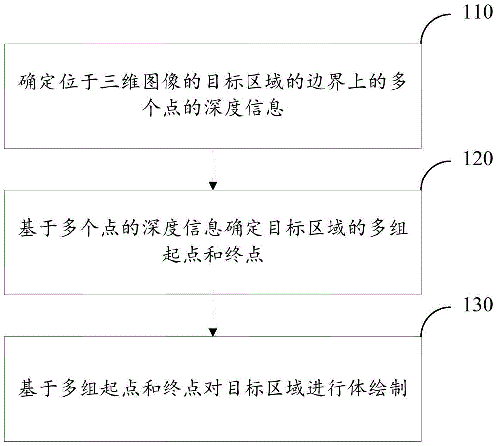 对三维图像进行体绘制的方法及装置与流程