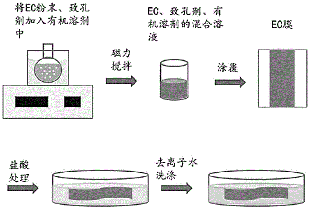 乙基纤维素复合膜及其制备方法和应用与流程