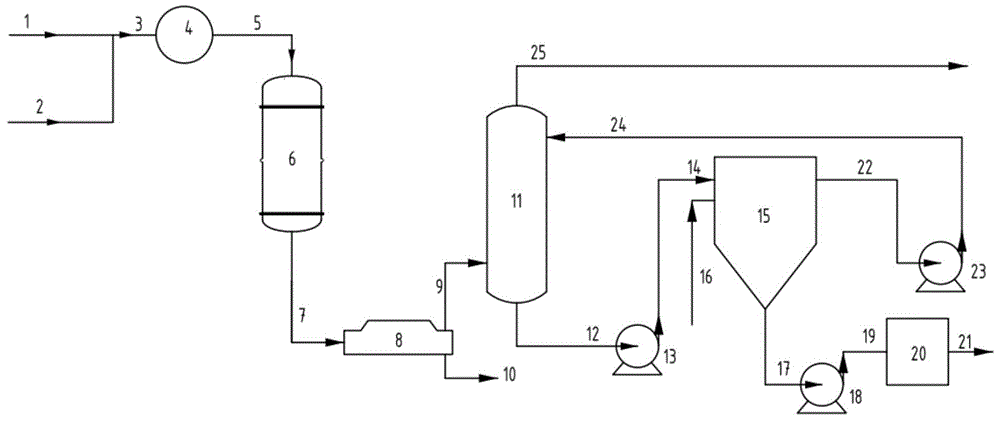一种干法氧化和湿法氧化结合的脱硫工艺方法与流程
