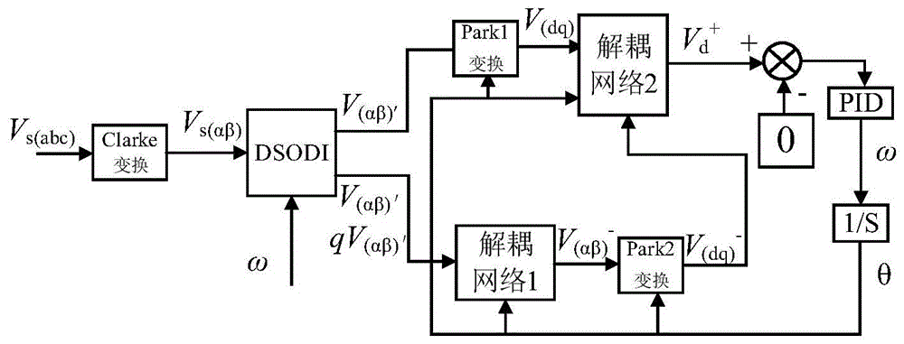 一种基于双解耦结构的锁相环的制作方法