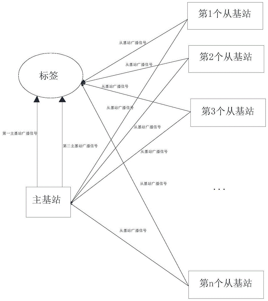 一种基于TDOA的定位系统、方法及存储介质与流程