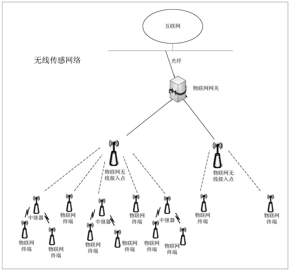 无线传感网络中网络信标的处理方法及设备与流程