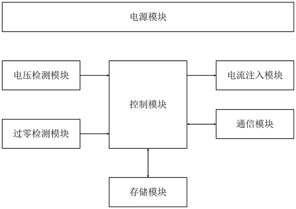 配电网带电作业相降压装置的制作方法