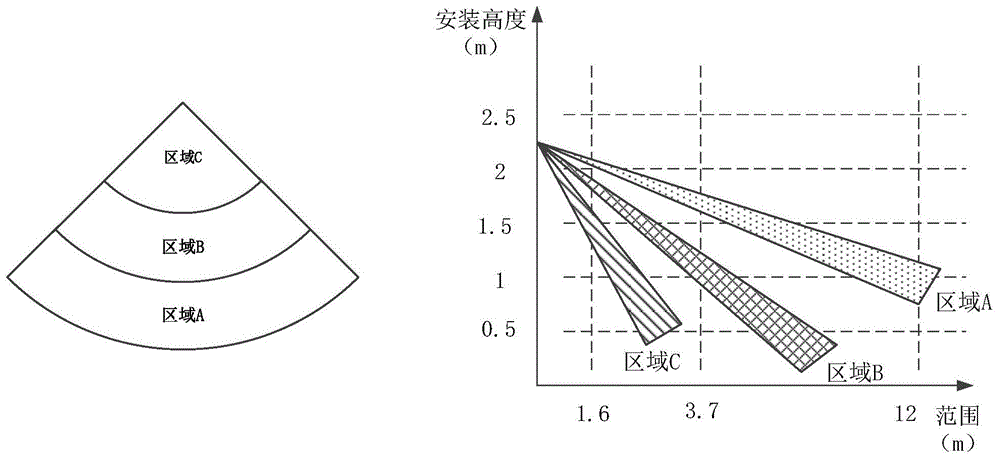 一种人数探测传感器的制作方法