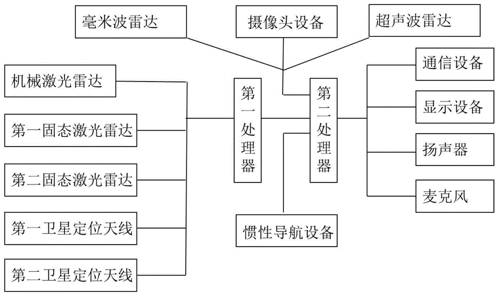 一种基于环境感知的车辆数据采集设备的制作方法