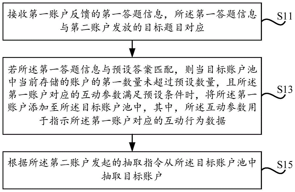 直播互动方法、装置、服务器及存储介质与流程