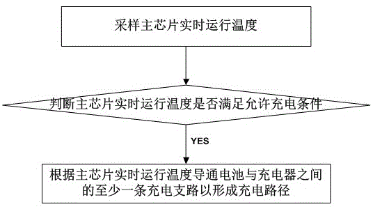 可穿戴设备充电控制方法和可穿戴设备与流程