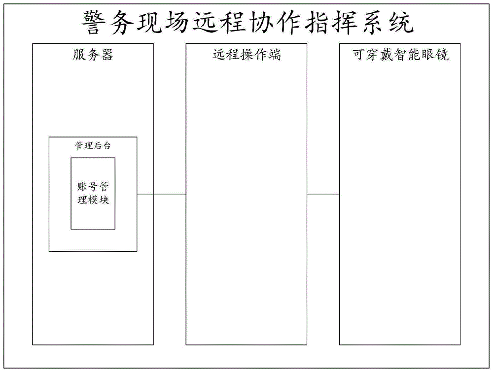 警务现场远程协作指挥系统的制作方法