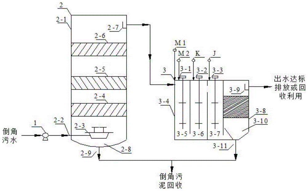 一种倒角废水处理及回用装置的制作方法