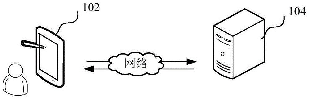 基于故障注入的测试方法、装置、计算机设备和存储介质与流程