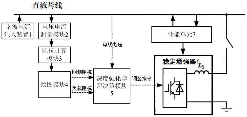 一种直流配电系统稳定系统的制作方法