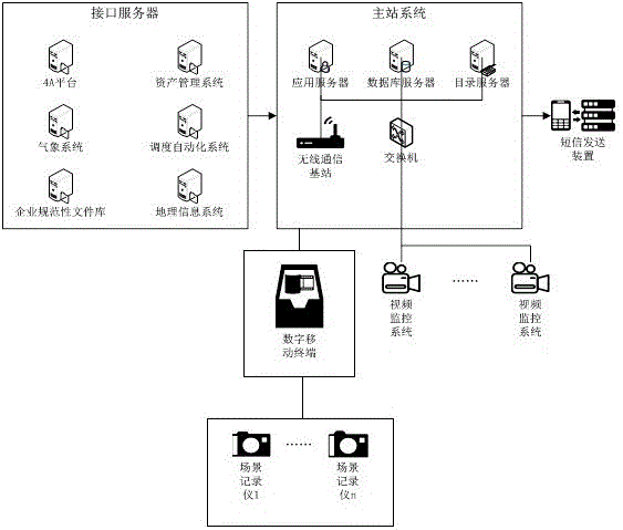 一种基于数据融合处理的现场作业实时监督系统的制作方法