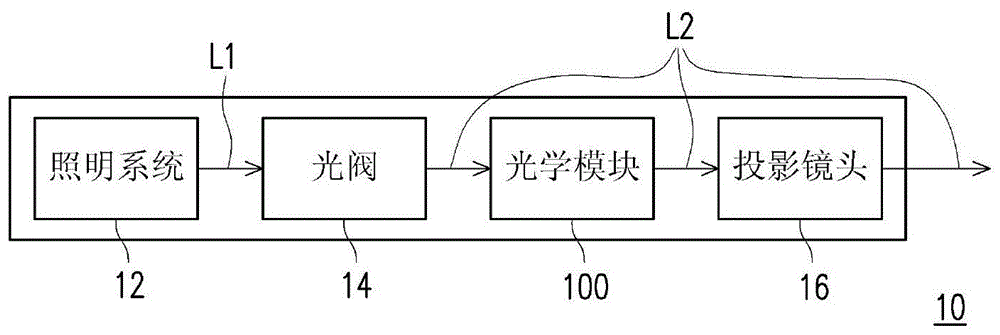 光学模块及投影装置的制作方法