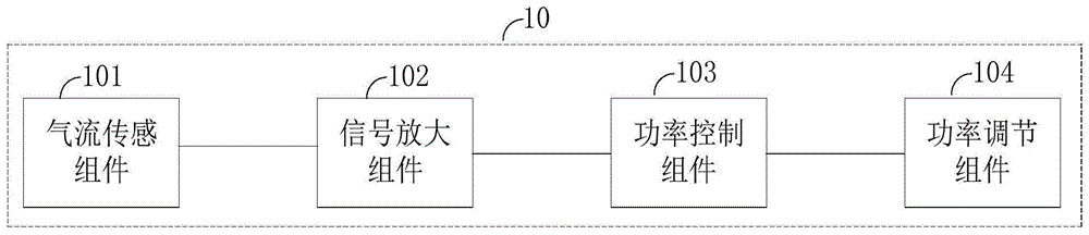 一种电子烟及其自主控制电路的制作方法