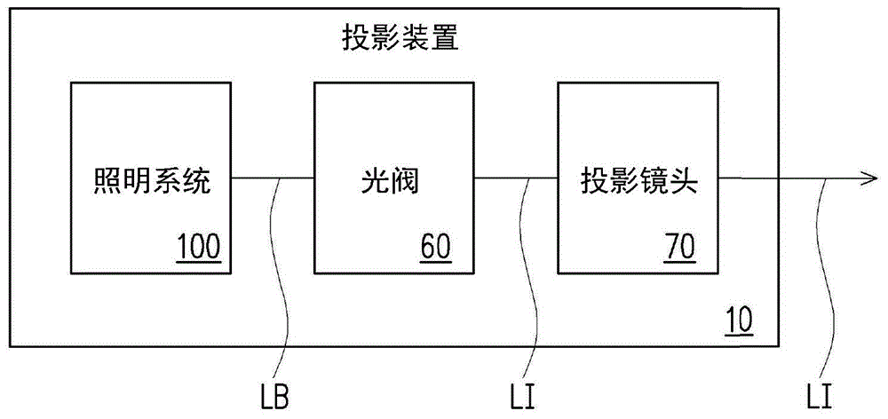 照明系统及投影装置的制作方法