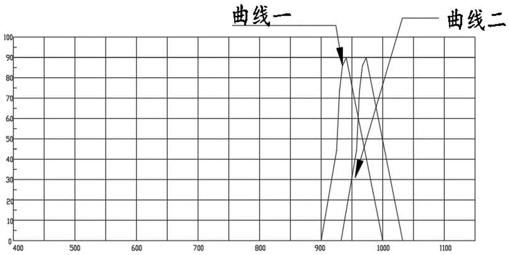 一种通光带宽跟踪系统的制作方法