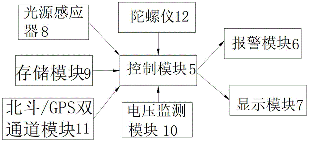 一种车载智能护航仪的制作方法