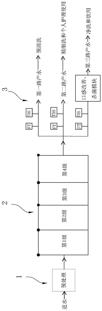 一种家用净水装置的制作方法