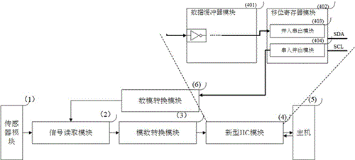 一种用于气体传感器接口电路的新型IIC模块的制作方法