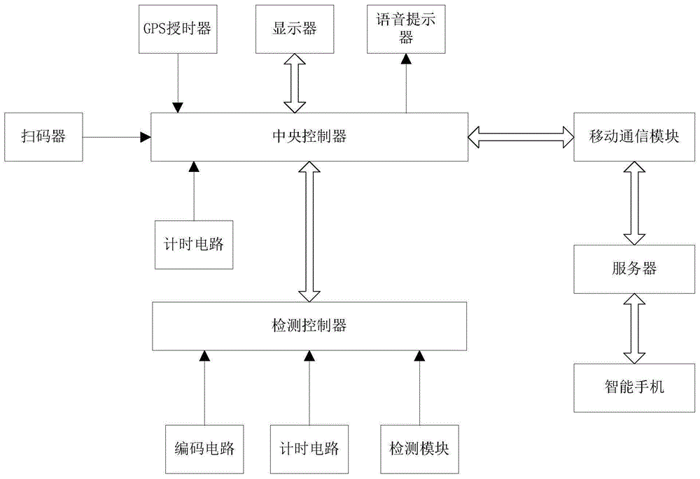 车辆座位预定控制系统的制作方法